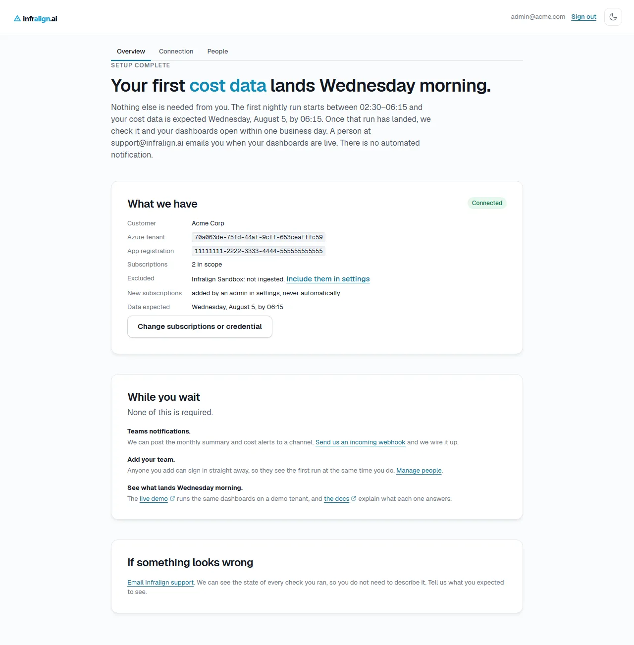 The progress screen that replaces the wizard, headed "Your first cost data lands Wednesday morning". A paragraph explains that nothing else is needed, that the first nightly run starts between 02:30 and 06:15, and that once the run has landed the dashboards open within one business day, confirmed by email from support@infralign.ai. A "What we have" card lists the customer, the tenant and app registration IDs, the subscriptions in scope, one excluded subscription, a note that a new subscription is added by an admin in settings and never on its own, and the day data is expected. Cards below offer optional extras and a support contact.
