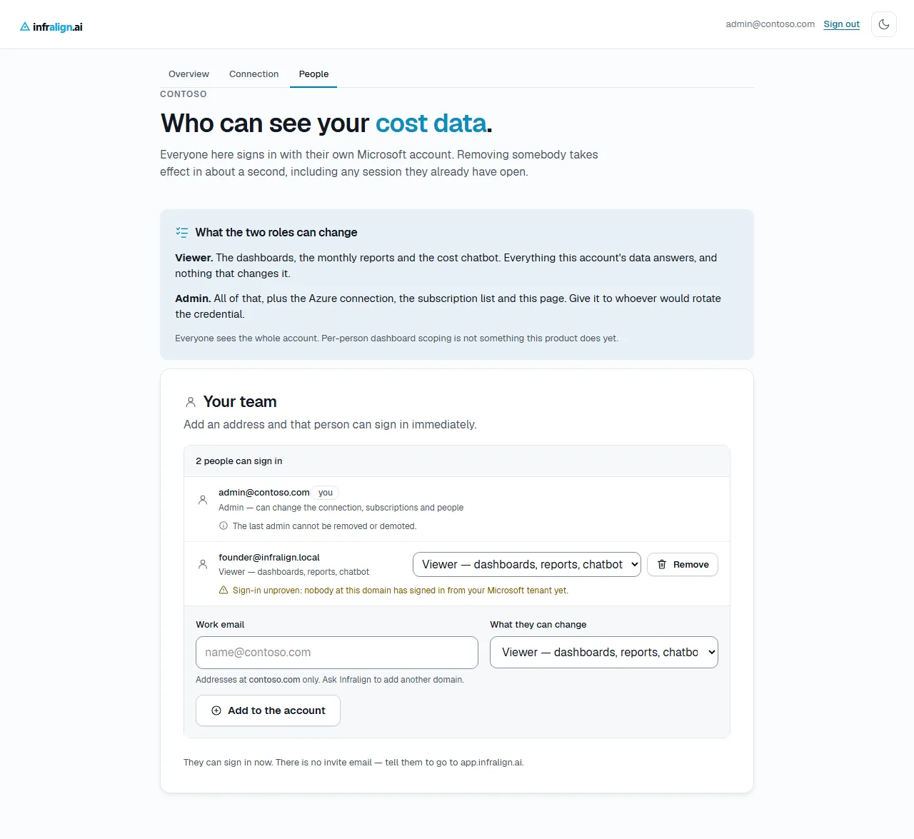 The People page. A tabbed admin surface headed "Who can see your cost data." A panel explains what Viewer and Admin can each change. Below it, a list of two people with their roles, a role menu and a Remove button on the editable row, and a form to add a work email with a role.