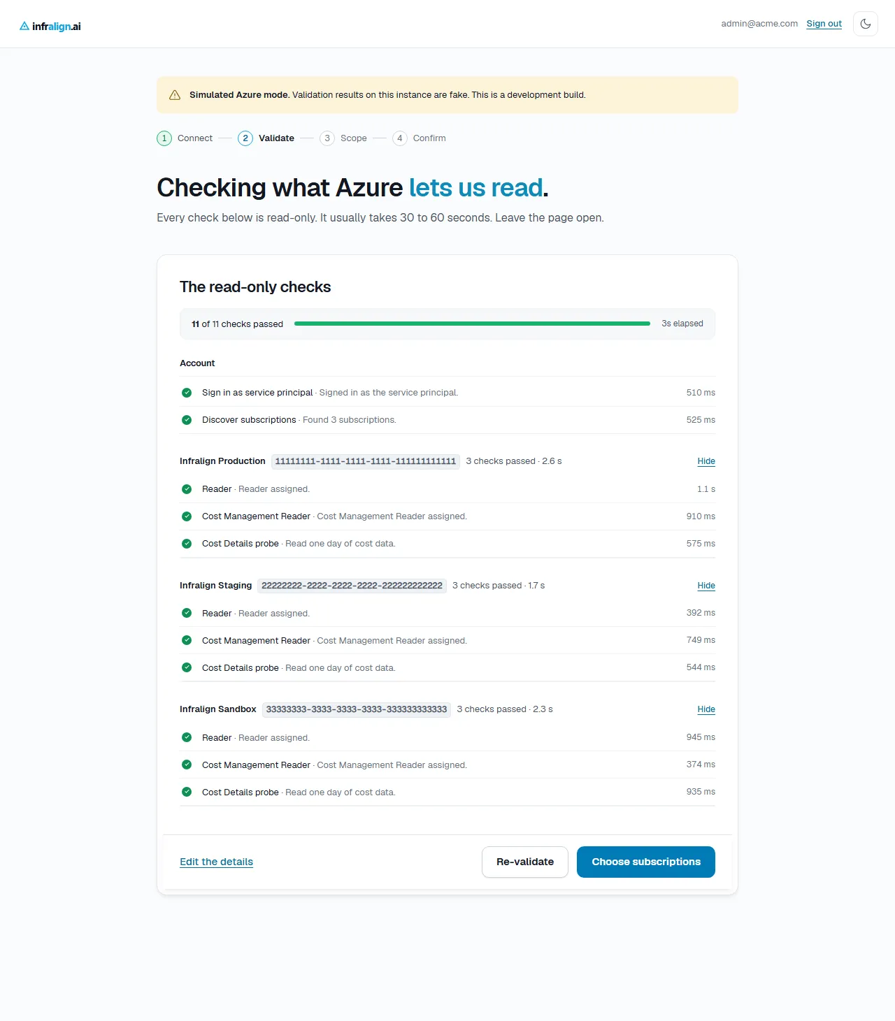 The Validate step. A progress bar reads eleven of eleven checks passed. Under an Account heading, two green rows confirm the service-principal sign-in and that three subscriptions were discovered. Below, one group per subscription, each with three green rows: Reader assigned, Cost Management Reader assigned, and one day of cost data read.